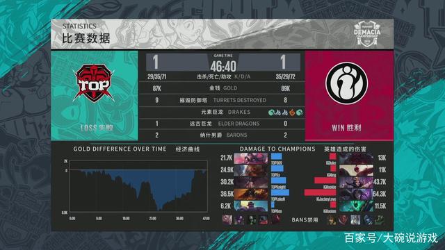 中对阵F